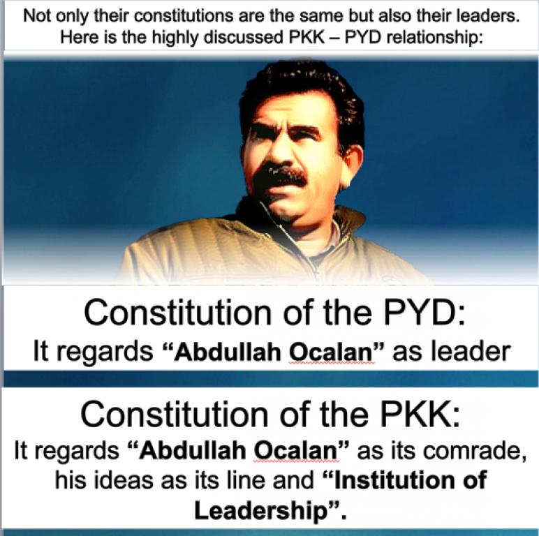 PKK, PYD, YPG are All The Same Terror Organization