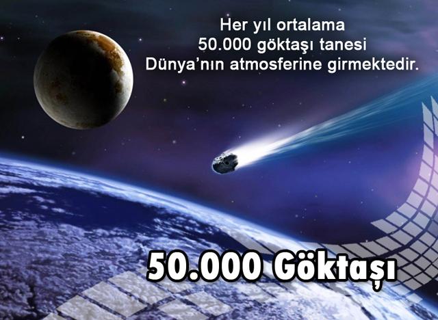 50.000 Göktaşı