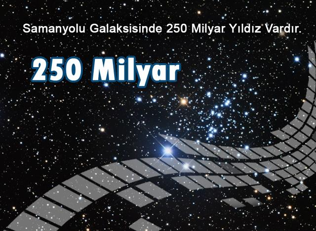 250 Milyar