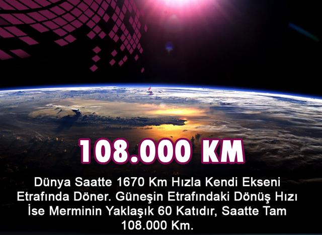 108.000 Km