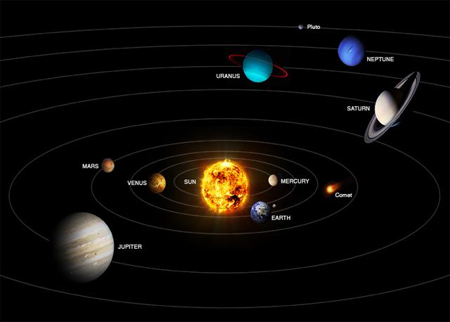 24.	Yüce Allah’ın yarattığı kusursuz denge sayesinde Güneş ve Güneş Sistemi varlığını hala sürdürmektedir. 