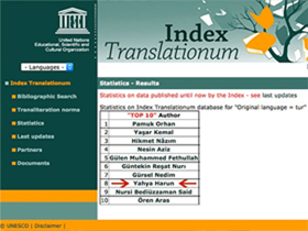 Harun Yahya eserleri en çok çevrilen yazarlar listesinde