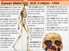 Vatan Gazetesi"nin Darwinist Atlası