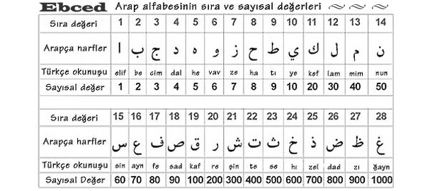 The abjad value of the particular part of the verse 10 of Surat az-Zukhruf;  || Abjad value