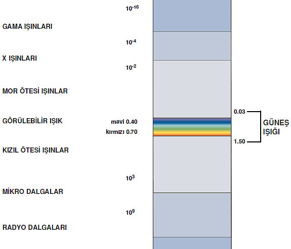 Gama ışınları