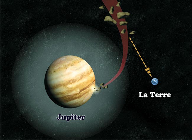 Jupiter ve dünya