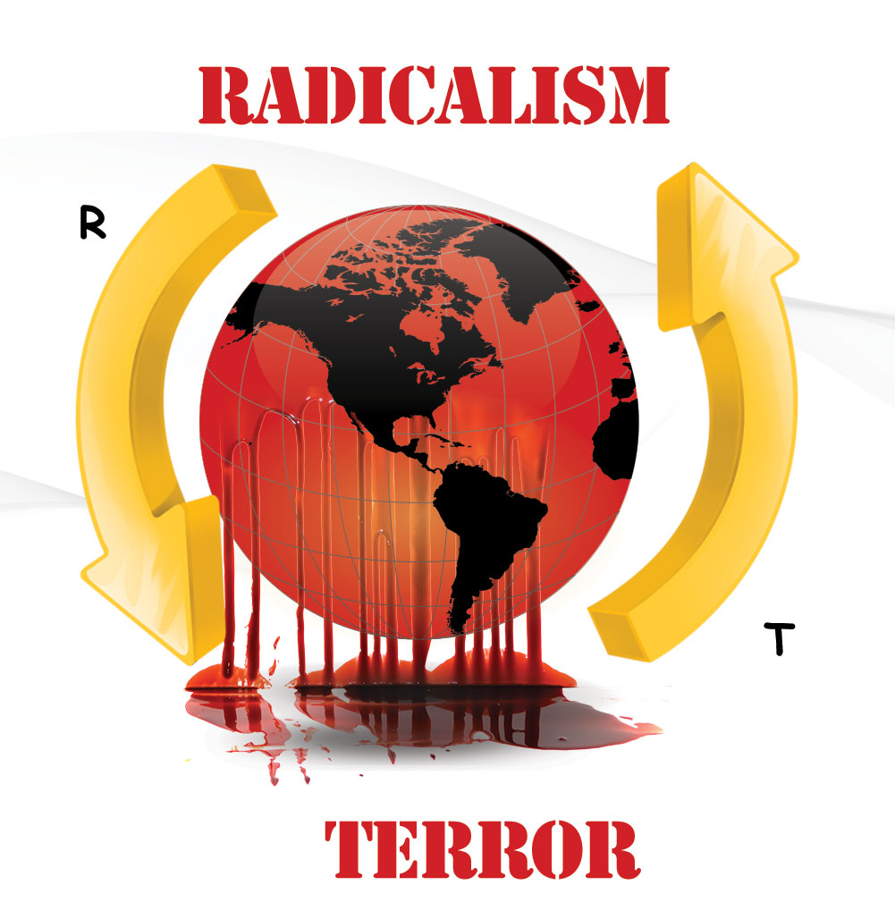 R. Radicalism T. Terror