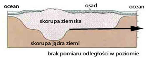 The Function of Mountains