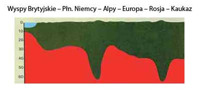 The Function of Mountains