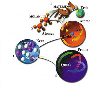 atom altı parçacıklar