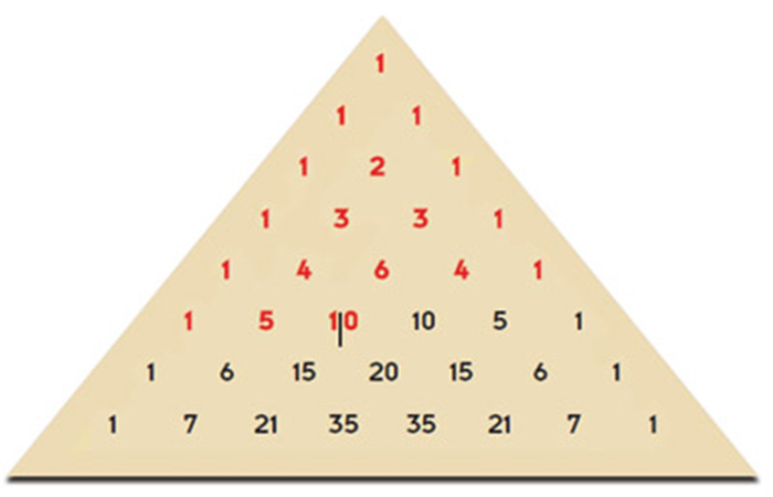 Глупейший степень. Треугольник Паскаля. Математическая пирамида. Арифметические пирамиды. Математические числовые пирамиды.