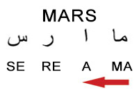 Image result for Venüs kelimesini oluşturan harfler, Hud Suresi'nin 3. ayetinde sağdan sola doğru yan yana gelmektedir.